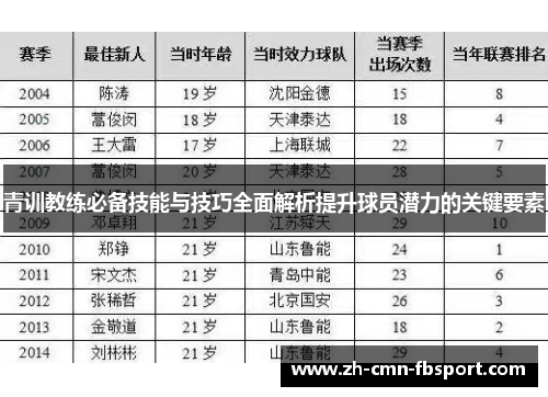 青训教练必备技能与技巧全面解析提升球员潜力的关键要素