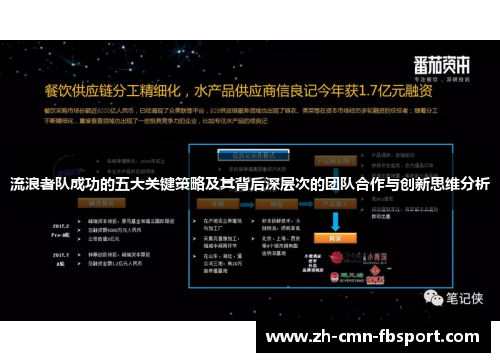 流浪者队成功的五大关键策略及其背后深层次的团队合作与创新思维分析