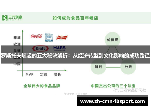 罗斯托夫崛起的五大秘诀解析：从经济转型到文化影响的成功路径