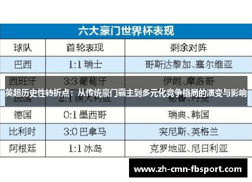 英超历史性转折点：从传统豪门霸主到多元化竞争格局的演变与影响